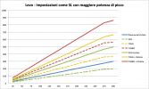 TL impostata come SL con + picco.png