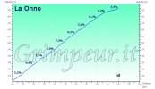 la_onno_altimetria_760.jpg