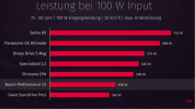 Motori potenza con 100 W di pedalata.png