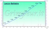 ballabio_altimetria_760.jpg