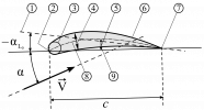 1200px-Airfoil_geometry.svg.png