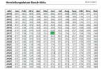 Bosch codice data produzione.png
